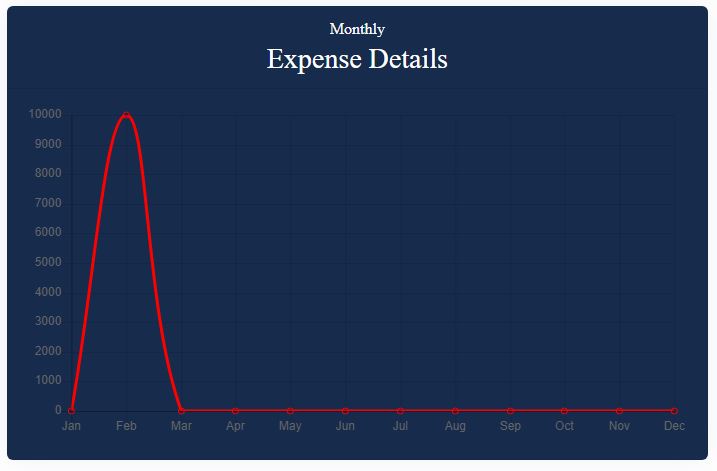 Download free bootstrap 4 admin dashboard, free boootstrap 4 templates