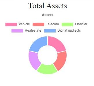 Download free bootstrap 4 admin dashboard, free boootstrap 4 templates