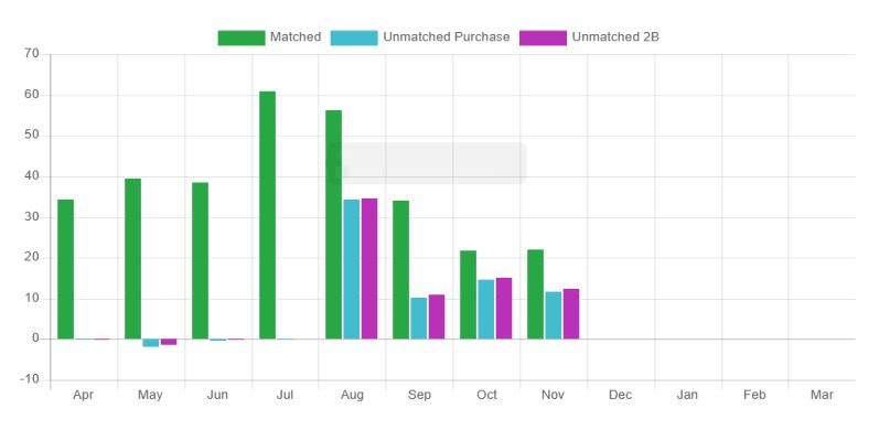 Download free bootstrap 4 admin dashboard, free boootstrap 4 templates